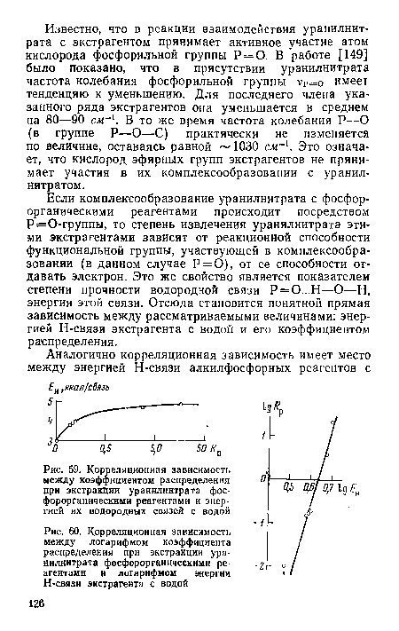 Корреляционная зависимость между логарифмом коэффициента распределения при экстракции уранилнитрата фосфорорганическими ре-