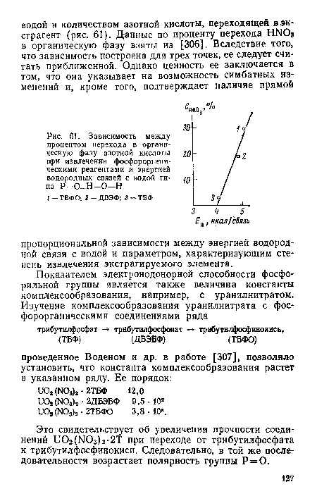 Зависимость между процентом перехода в органическую фазу азотной кислоты при извлечении фосфорор1 эпическими реагентами и энергией водородных связей с водой типа Р = О...Н—О—Н