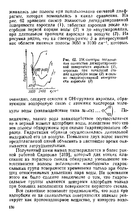 ИК-спектры поглощения полностью дегидратированной поверхности аэросила (/), аэросила при начальной стадии адсорбции воды (2) и сильно гидратированной поверхности аэросила (3)