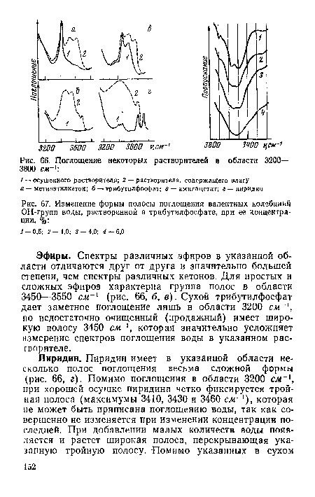 Поглощение некоторых растворителей в области 3200— 3800 см