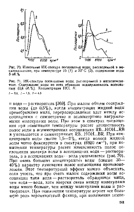 ИК-спектры поглощения воды, растворенной в метилэтилке-тсне. Содержание воды во всех образцах поддерживалось постоянны^ (3,6 об.%). Концентрация НС1, М
