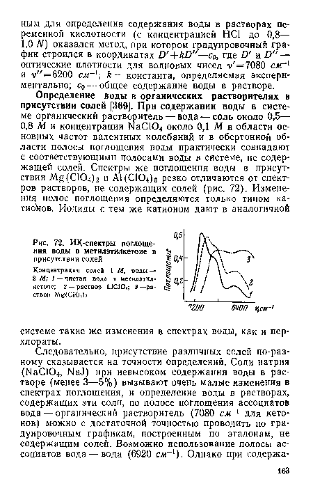 ИК-спектры поглощения воды в метилэтилкетоие в
