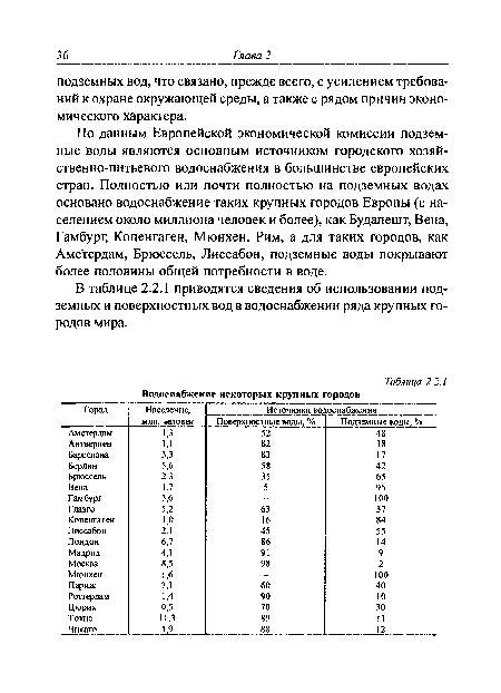 По данным Европейской экономической комиссии подземные воды являются основным источником городского хозяйственно-питьевого водоснабжения в большинстве европейских стран. Полностью или почти полностью на подземных водах основано водоснабжение таких крупных городов Европы (с населением около миллиона человек и более), как Будапешт, Вена, Гамбург, Копенгаген, Мюнхен, Рим, а для таких городов, как Амстердам, Брюссель, Лиссабон, подземные воды покрывают более половины общей потребности в воде.