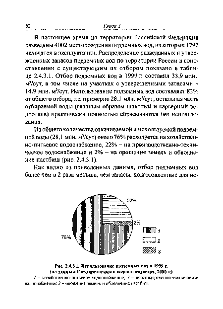 З.1. Использование подземных вод в 1999 г.