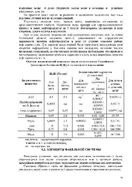 Факельные установки предназначены для сжигания некондиционных газов, образующихся при пуске, продувке оборудования или в процессе работы, дальнейшая переработка которых экономически нецелесообразна или невозможна.