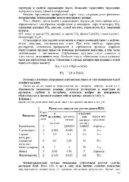 Несмотря на поглощение загрязнителей коллекторами, нефтью, водой из-за обратимости химических реакций, процессов растворения и выделения из растворов, сорбции и десорбции, возможен выброс на поверхность образующихся в процессе горения нефти вредных веществ (табл. 1).