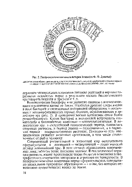 Возникновение биосферы и ее развитие связаны с возникновением и развитием жизни на Земле. Наиболее древние следы жизни в виде бактерий и синезеленых водорослей обнаружены в осадочных и метаморфизованных горных породах, образовавшихся в архейскую эру (рис. 2). В протерозой живые организмы стали боле!е разнообразными. Кроме бактерий и водорослей встречались сто-матолиты и бесскелетные .животные — кишечнополостные. В палеозойскую эру, в силурийский геологический период, появились споровые растения, в период девона — голосеменные, а в пермский период — покрытосеменные растения. Постепенно шло эволюционное развитие животных организмов, в том числе позвоночных: от рыб к человеку.