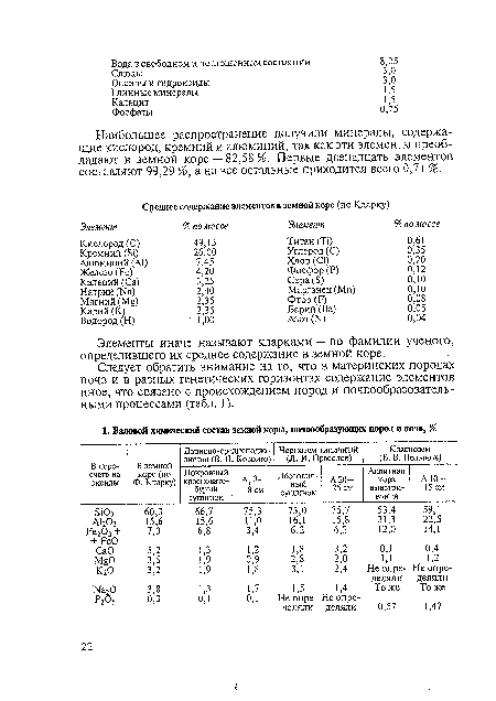 Следует обратить внимание на то, что в материнских породах почв и в разных генетических горизонтах содержание элементов иное, что связано с происхождением пород и почвообразовательными процессами (табл. 1).