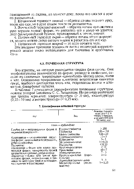 Эти внешние признаки влажности почв с некоторой корректировкой можно также использовать для песчаных и супесчаных почв.