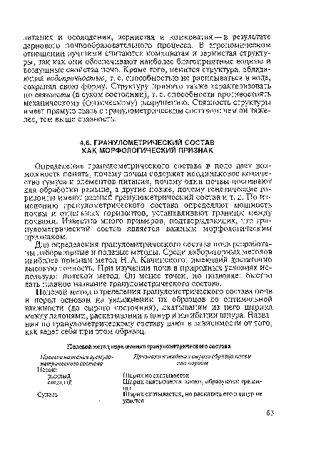 Определение гранулометрического состава в поле дает возможность понять, почему почвы содержат неодинаковое количество гумуса и элементов питания, почему одни почвы поспевают для обработки раньше, а другие позже, почему генетические горизонты имеют разный гранулометрический состав и т. д. По изменению гранулометрического состава определяют мощность почвы и отдельных горизонтов, устанавливают границы между почвами. Известно много примеров, подтверждающих, что гранулометрический состав является важным морфологическим признаком.