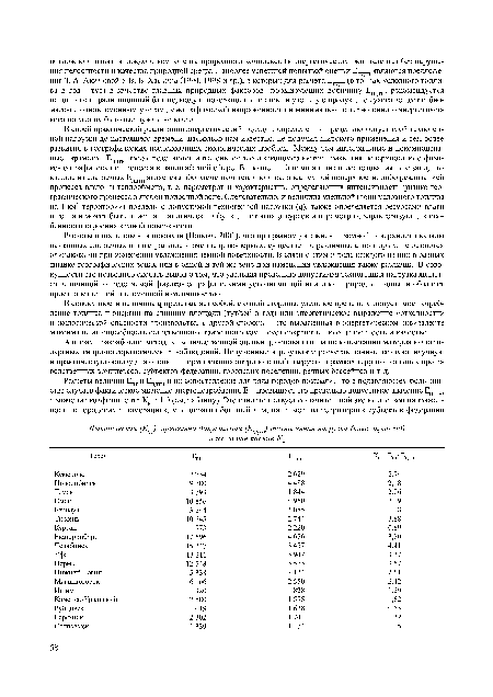 Расчеты и исследования показали (Попова, 2001), что при разном увлажнении земной поверхности вклады названных слагаемых в интегральное значение q, во-первых, существенно различны, а во-вторых, не остаются одинаковыми при изменении увлажнения земной поверхности. В связи с этим и роль каждого из них в разных физико-географических зонах или в одной и той же зоне при изменении увлажнения также различна. В совокупности это позволило сделать вывод о том, что удельная предельно допустимая техногенная нагрузка является величиной, определяемой физико-географическими условиями той или иной природной зоны, и обладает пространственной и временной изменчивостью.