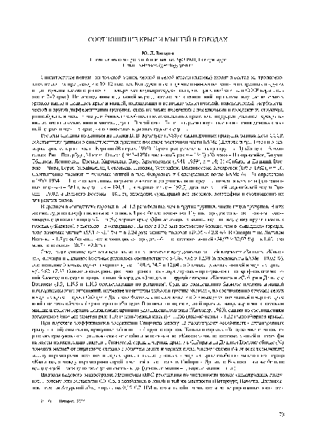 Расчеты сделаны по данным из сводки В. В. Кучерука (1988) о синантропных грызунах разных мест СССР, собственным данным о синантропных грызунах поселков восточной части БАМа (Шутова и др., 1985) и о размерах крыс северной части Евразии (Вигоров, 1992). Города распределены на три группы: 1) «Запад» - Архангельск, Рига, Петербург, Москва, Одесса (1943-1978), число выборок п = 13; 2) «Кавказ» - Новороссийск, Батуми, Тбилиси, Ленинакан, Ереван, Кировакан, Баку, Красноводск (1941-1959), п = 14; 3) «Сибирь и Дальний Восток» - Чита, Борзя, Забайкальск, Совгавань, Находка, Уссурийск, Владивосток, Хабаровск (1950-1982), п = 16. Соотношение пасюков и домовых мышей в пос. Февральск и Селемджинск возле БАМа (и = 7) определено в 1980-1984 гг. Число отловленных зверьков каждого вида умножали на средние значения веса тела (для западных пасюков - 261 г, восточных - 194,4, для черных крыс - 192,7, домовых мышей европейской части России- 19,02, а Дальнего Востока - 18,1 г), определяя суммарный вес зверьков, логарифмы и соотношение их для разных видов.