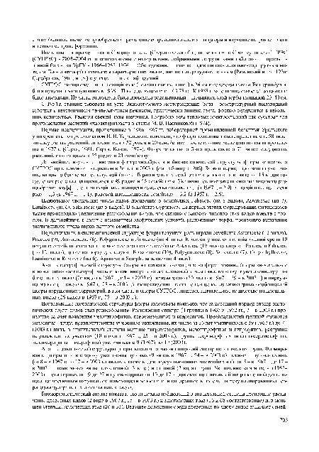 Исследования проводились в Среднеуральске (Свердловская обл.) на золоотвале Среднеуральской ГРЭС (СУГРЭС) в 2003-2004 гг. и сопоставлены с материалами, собранными сотрудниками лаборатории промышленной ботаники УрГУ в 1966-1967, 1976 гг. Обследование площадей проводилось детально-маршрутным методом. Био- и экоморфологическая характеристика видов дана по литературным данным (Раменский и др., 1956; Серебряков, 1964; и др.) с учетом личных наблюдений.