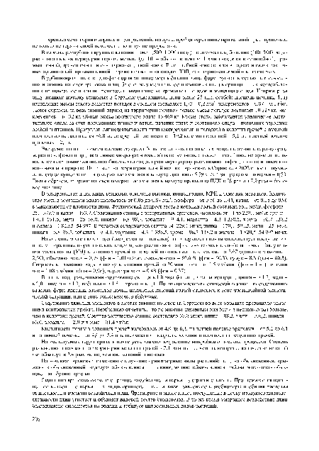 Накопление зоогенного опада (экскременты и погадки) на поверхности почвы способствует поступлению в нее минеральных и органических веществ, которые влияют на физико-химические свойства почвы. Так, удельная масса почвы (УМ) в колониях грачей со средней плотностью гнезд составила 2,62 (фоновое значение -2,60), объемная масса - 0,98 (фон - 1,01) г/см3, скваженность - 62,6% (фон - 60,3), гумус - 8,8 (фон - 60,3). Скорость впитывания воды в почву в колонии грачей за 30 мин. достигла 1,5 мм/мин. (фон - 1,41), за один час - 1,08 мм/мин. (фон - 0,96), через три часа - 0,48 (фон - 0,37).