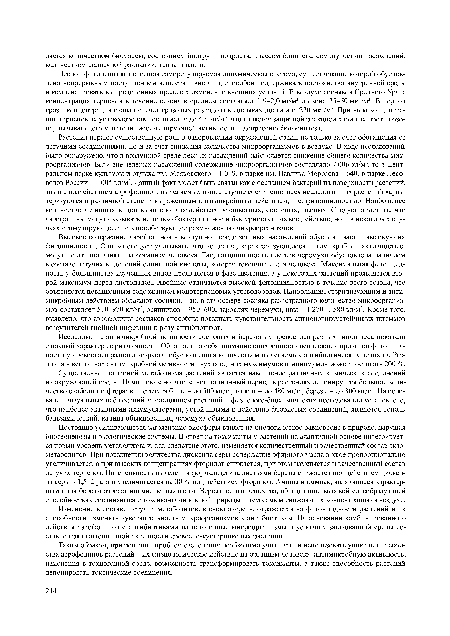 Исследование антимикробной активности сосновых и березовых древостоев разных типов леса показали сложный характер ее ритмичности. Обращает на себя внимание синхронность всплесков и провалов фитонцид-ности у древостоев разного возраста, обусловленная количеством выделяемых антибиотических веществ. Различия в величинах антимикробной активности двух соседних максимумов и минимумов может достигать 200 %.