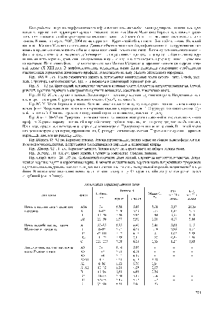 Гор. В2 20-30 см. Горизонт затеков. Вертикальные затеки мелкие, редкие, серого цвета на рыжевато-коричневом фоне. Встречаются включения - кварцевые камешки, корни растений. Структура мелкокомковатая. Сухой, пылеватый. Граница перехода в следующий горизонт волнистая, заметна по цвету.