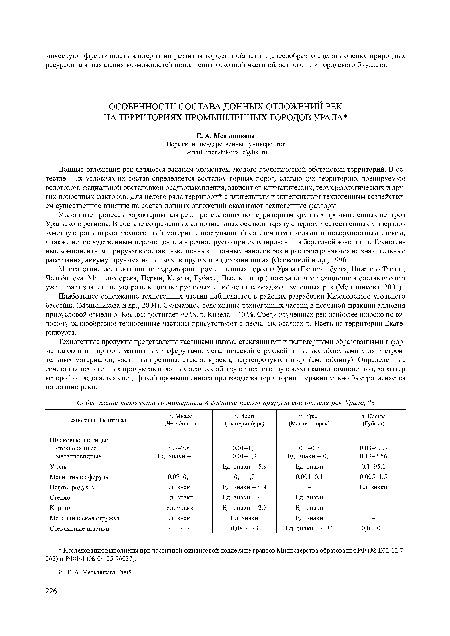 Указанные процессы характерны для рек, протекающих по территориям крупных промышленных центров Уральского региона. В составе современных аллювиальных осадков наряду с зернами естественных минералов заметную роль играет техногенный материал, поступающий со сточными водами и поверхностным стоком, а также непосредственным перемещением в речное русло при складировании в береговой зоне и т. д. Техногенные компоненты мигрируют в составе взвешенных и донных наносов рек и распространяются на значительные расстояния, аккумулируются на поймах, в прудах и водохранилищах (Осовецкий и др., 1996).