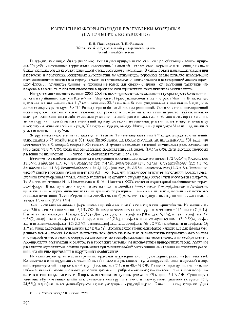 На протяжении полевых сезонов 2003-2004 гг. нами проводились исследования флоры города Ковылкино -одного из районных центров Республики Мордовия. Город расположен в долине реки Мокши. В настоящее время его площадь составляет 11,7 км2, население 23,3 тыс. чел. Климат умеренно-континентальный, среднегодовая температура воздуха 3,8 °С. Рельеф города большей частью равнинный. Растительность незастроенной части города - преимущественно сосновые леса разного типа, небольшие по площади участки дубрав, пойменные луга, сочетающиеся с заболоченными участками, водной растительностью р. Мокши и ее стариц. Относительно крупный лесной массив, состоящий преимущественно из сосняков, располагается к югу, юго-востоку и востоку от зоны застройки города. К северу от города, между Мокшей и ее притоком Мокшанью, имеются участки пойменных дубрав.