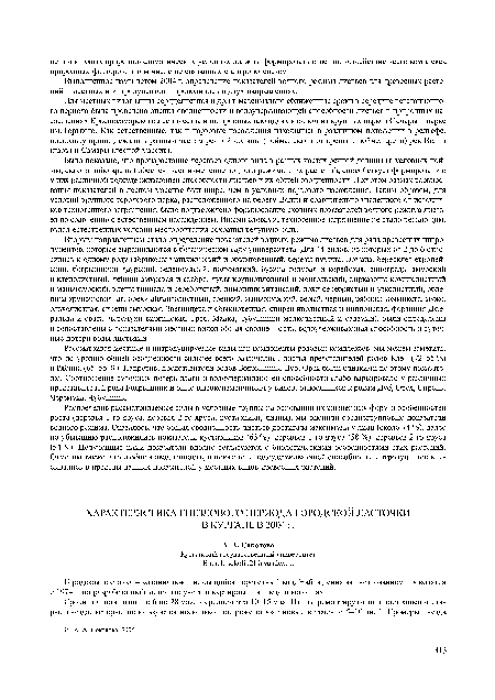 ХАРАКТЕРИСТИКА ГНЕЗДОВОГО ПЕРИОДА ГОРОДСКОЙ ЛАСТОЧКИ В КУРГАНЕ В 2004 г.