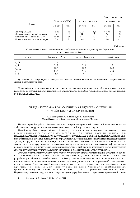 Примечание. R - радиус корня, г - радиусы: cor - коры, st - стеллы, ex, mid, int - соответственно радиусы внешней, средней и внутренней зон коры.