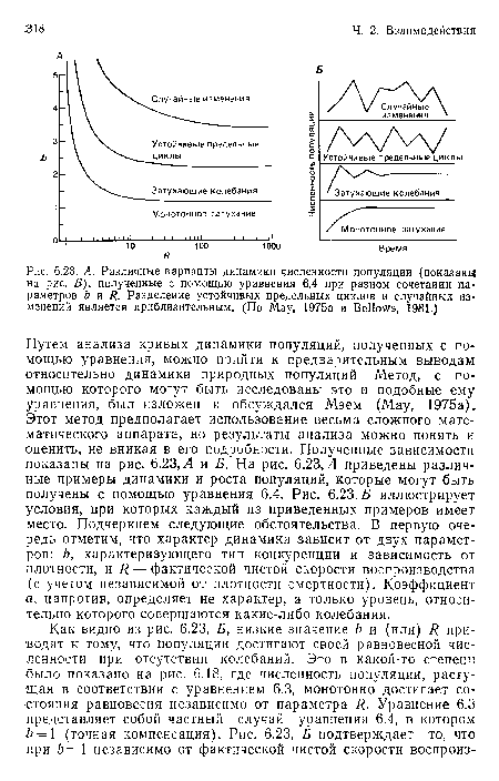 А. Различные варианты динамики численности популяции (показаны на рис. Б), полученные с помощью уравнения 6.4 при разном сочетании па  раметров b и R. Разделение устойчивых предельных циклов и случайных изменений является приблизительным. (По May, 1975а и Bellows, 1981.)