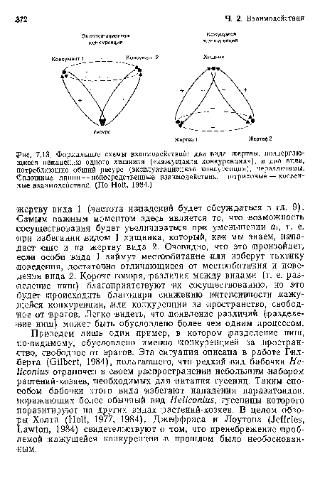 Формальные схемы взаимодействий