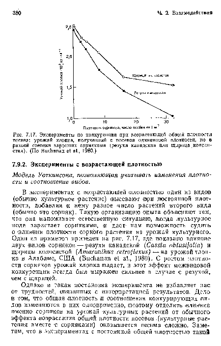 Эксперименты по конкуренции при возрастающей общей плотности посева