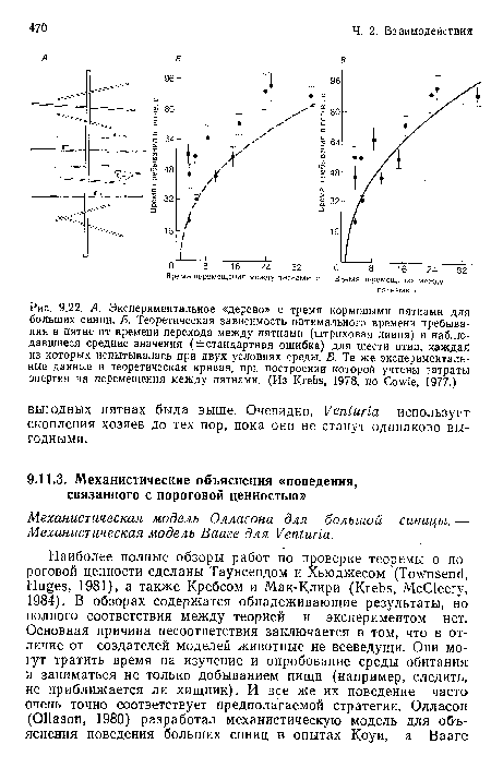 Л. Экспериментальное «дерево» с тремя кормовыми пятнами для больших синиц. Б. Теоретическая зависимость оптимального времени пребывания в пятне от времени перехода между пятнами (штриховая линия) и наблюдавшиеся средние значения (± стандартная ошибка) для шести птиц, каждая из которых испытывалась при двух условиях среды. В. Те же экспериментальные данные и теоретическая кривая, при построении которой учтены затраты энергии на перемещения между пятнами. (Из Krebs, 1978, по Cowie, 1977.)