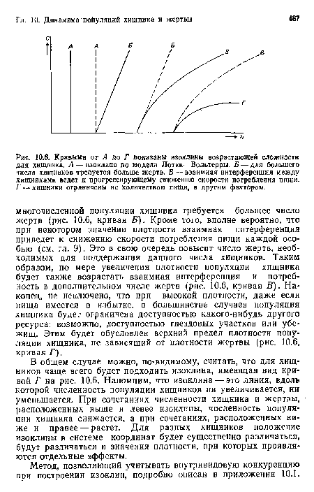 Кривыми от Л до Г показаны изоклины возрастающей сложности для хищника. А — изоклина по модели Лотки—Вольтерры. Б — для большего числа хищников требуется больше жертв. В — взаимная интерференция между хищниками ведет к прогрессирующему снижению скорости потребления пищи. Г — хищники ограничены не количеством пищи, а другим фактором.