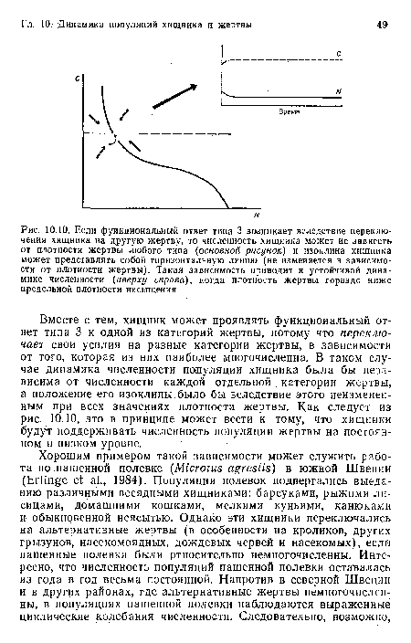 Если функциональный ответ типа 3 возникает вследствие переключения хищника иа другую жертву, то численность хищника может ие зависеть от плотности жертвы любого типа (основной рисунок) и изоклина хищника может представлять собой горизонтальную линию (не изменяется в зависимости от плотности жертвы). Такая зависимость приводит к устойчивой динамике численности (вверху справа), когда плотность жертвы гораздо ниже предельной плотности насыщения