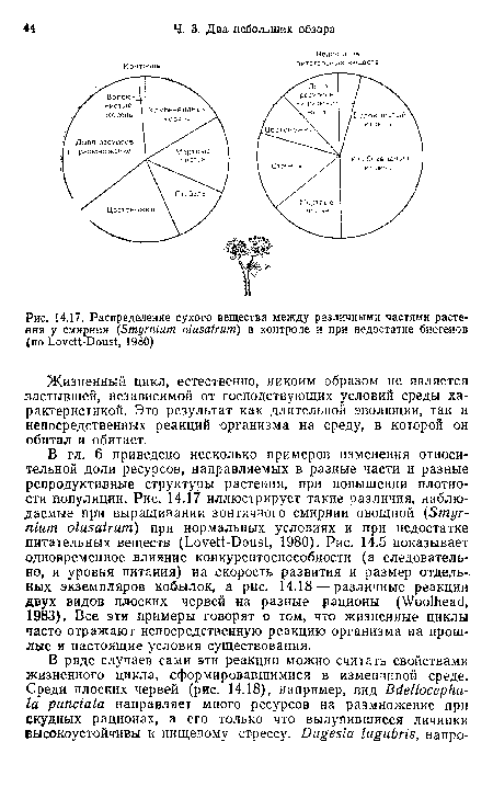 Жизненный цикл, естественно, никоим образом не является застывшей, независимой от господствующих условий среды характеристикой. Это результат как длительной эволюции, так и непосредственных реакций организма на среду, в которой он обитал и обитает.