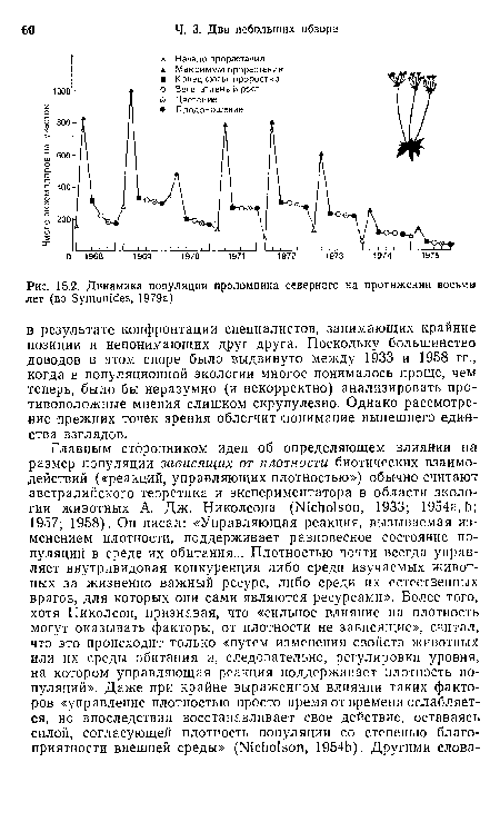 Динамика популяции проломника северного на протяжении восьми лет (по Symonides, 1979а)