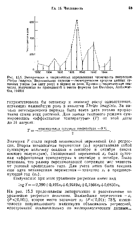 Значения Т стали первой независимой переменной (х ) регрессии. Вторая независимая переменная (Х2) представляла собой суммарную величину осадков в сентябре и октябре (весна южного полушария). Независимой переменной хг была суточная «эффективная температура» в сентябре и октябре. Было признано, что размер перезимовавшей популяции мог зависеть от условий прошедшего года. Для учета этого была введена еще одна независимая переменная — значение хх в предшествующий год (л:4).