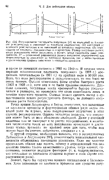 Регулирование численности популяции (/1) не зависящей от плотно -сти рождаемостью и зависящей от плотности смертностью; (£) зависящей от плотности рождаемостью и не зависящей от плотности смертностью; (В) зависящими от плотности рождаемостью и смертностью. Размер популяции растет, когда рождаемость выше смертности, и падает, когда смертность выше рождаемости. N° — устойчивый равновесный размер популяции, определяемый как интенсивностью не зависящих от плотности процессов, так и интенсивностью и углом наклона графика зависящих от плотности процессов