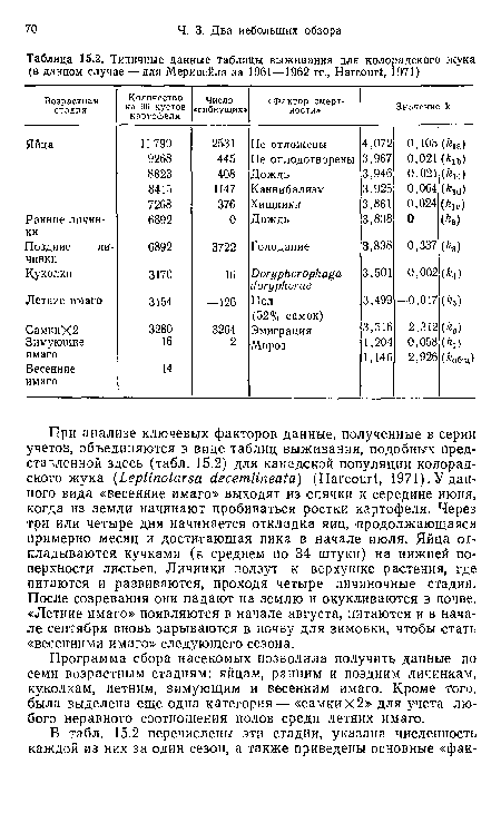 Программа сбора насекомых позволила получить данные по семи возрастным стадиям: яйцам, ранним и поздним личинкам, куколкам, летним, зимующим и весенним имаго. Кроме того, была выделена еще одна категория — «самки X 2» для учета любого неравного соотношения полов среди летних имаго.