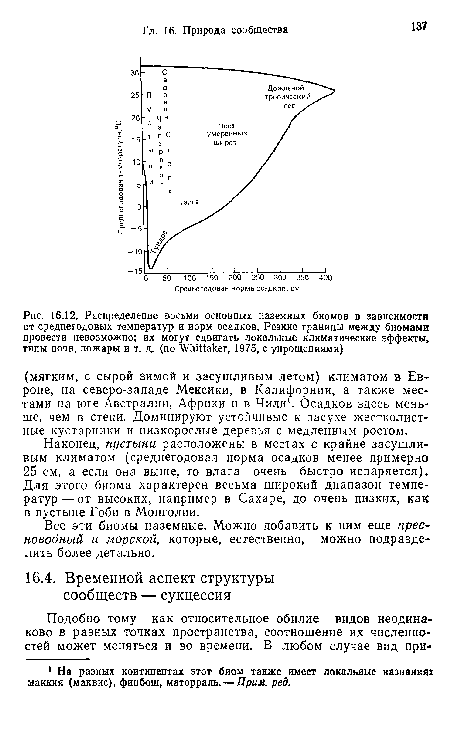 Распределение восьми основных наземных биомов в зависимости от среднегодовых температур и иорм осадков. Резкие границы между биомами провести невозможно; их могут сдвигать локальные климатические эффекты, типы почв, пожары и т. д. (по Whittaker, 1975, с упрощениями)