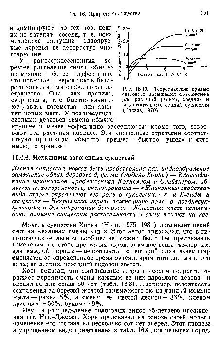 Изучив распределение пологовых видов 25-летнего насаждения шт. Нью-Джерси, Хорн предсказал на основе своей модели изменения его состава на несколько сот лет вперед. Этот процесс в упрощенном виде представлен в табл. 16.4 для четырех пород.