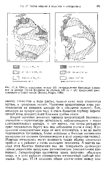 Общая корреляция между (А) распределением биогенных элементов (в данном случае фосфатов на глубине 100 м) и (Б) продукцией фитопланктона в Тихом океане (Barnes, Huges, 1982)