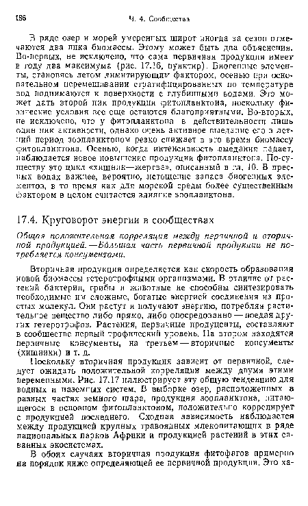 Поскольку вторичная продукция зависит от первичной, следует ожидать положительной корреляции между двумя этими переменными. Рис. 17.17 иллюстрирует эту общую тенденцию для водных и наземных систем. В выборке озер, расположенных в разных частях земного шара, продукция зоопланктона, питающегося в основном фитопланктоном, положительно коррелирует с продукцией последнего. Сходная зависимость наблюдается между продукцией крупных травоядных млекопитающих в ряде национальных парков Африки и продукцией растений в этих са-ванных экосистемах.