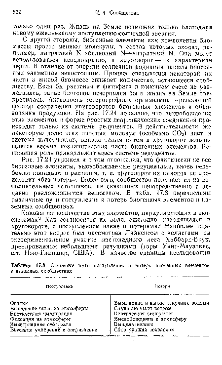 С другой стороны, биогенные элементы как компоненты биомассы просто меняют молекулы, в состав которых входят, например, нитратный Ы- белковый Ы-иштратный N. Они могут использоваться неоднократно, и круговорот — их характерная черта. В отличие от энергии солнечной радиации запасы биогенных элементов непостоянны. Процесс связывания некоторой их части в живой биомассе снижает количество, остающееся сообществу. Если бы растения и фитофаги в конечном счете не разлагались, запас биогенов исчерпался бы и жизнь на Земле прекратилась. Активность гетеротрофных организмов — решающий фактор сохранения круговоротов биогенных элементов и образования продукции. На рис. 17.24 показано, что высвобождение этих элементов в форме простых неорганических соединений происходит только из системы редуцентов. В действительности же некоторую долю этих простых молекул (особенно СОг) дает и система консументов, однако таким путем в круговорот возвращается весьма незначительная часть биогенных элементов. Решающая роль принадлежит здесь системе редуцентов.