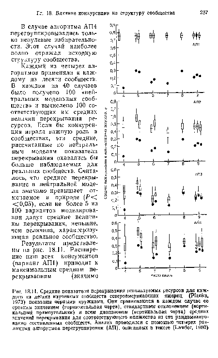 Каждый из четырех алгоритмов применяли к каждому из десяти сообществ.