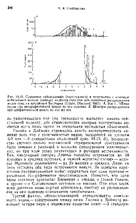 Сравнение наблюдаемых (гистограммы) и полученных с помощью нейтральной модели (кривые) индексов сходства для попарного распределения видов птиц на архипелаге Бисмарка (Gilpin, Diamond, 1982). А. Все 11 325 пар видов при логарифмической шкале по оси ординат. Б. Шлейфы распределения при арифметической шкале по той же оси