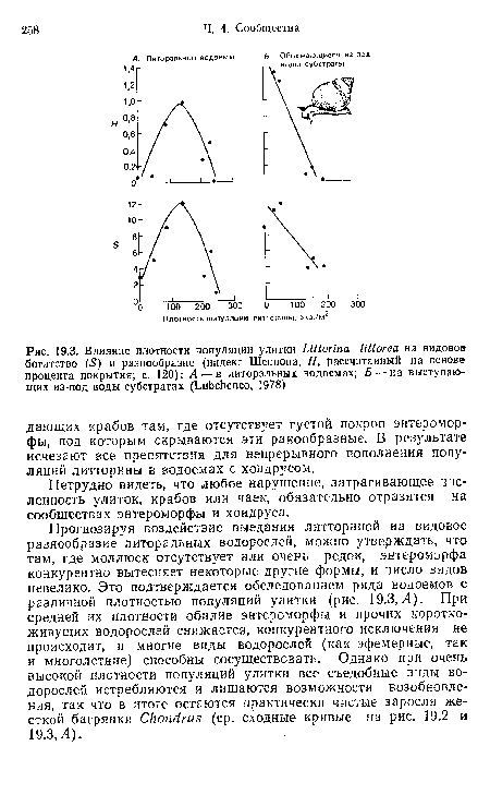 Влияние плотности популяции улитки ЫЫоппа Ийогеа на видовое богатство (5) и разнообразие (индекс Шеннона, Я, рассчитанный на основе процента покрытия; с. 120)