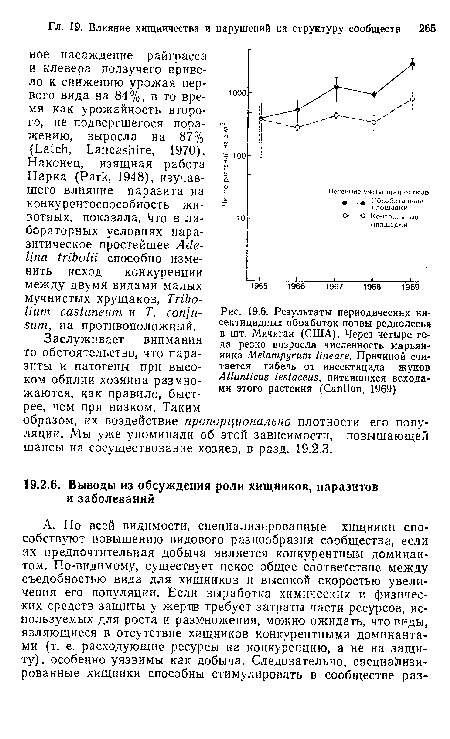 Заслуживает внимания то обстоятельство, что паразиты и патогены при высоком обилии хозяина размножаются, как правило, быстрее, чем при низком. Таким образом, их воздействие пропорционально плотности его популяции. Мы уже упоминали об этой зависимости, повышающей шансы на сосуществование хозяев, в разд. 19.2.3.