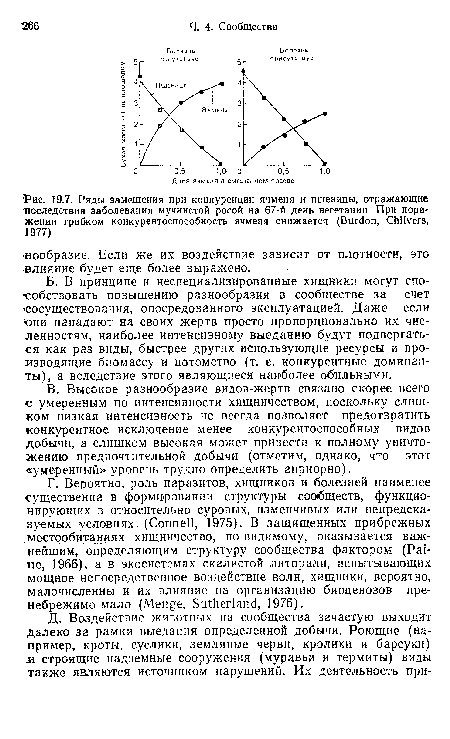 Г. Вероятно, роль паразитов, хищников и болезней наименее существенна в формировании структуры сообществ, функционирующих в относительно суровых, изменчивых или непредсказуемых условиях (Connell, 1975). В защищенных прибрежных местообитаниях хищничество, по-видимому, оказывается важнейшим, определяющим структуру сообщества фактором (Paine, 1966), а в экосистемах скалистой литорали, испытывающих мощное непосредственное воздействие волн, хищники, вероятно, малочисленны и их влияние на организацию биоценозов пренебрежимо мало (Menge, Sutherland, 1976).