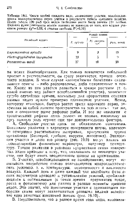 Б. Участки, освобождающиеся не одновременно, могут испытывать воздействие сильно отличающихся микроклиматических режимов, т. е. температуры, освещенности и влажности воздуха. Каждый день и даже каждый час колебания физических параметров приводят к установлению условий, приближающихся к оптимальным (с точки зрения прерывания покоя, роста и фотосинтеза) для разных в разные моменты времени видов. Это значит, что идентичные участки с одинаковыми наборами семян могут захватываться разными видами вследствие едва заметных изменений погоды (рис. 19.10).