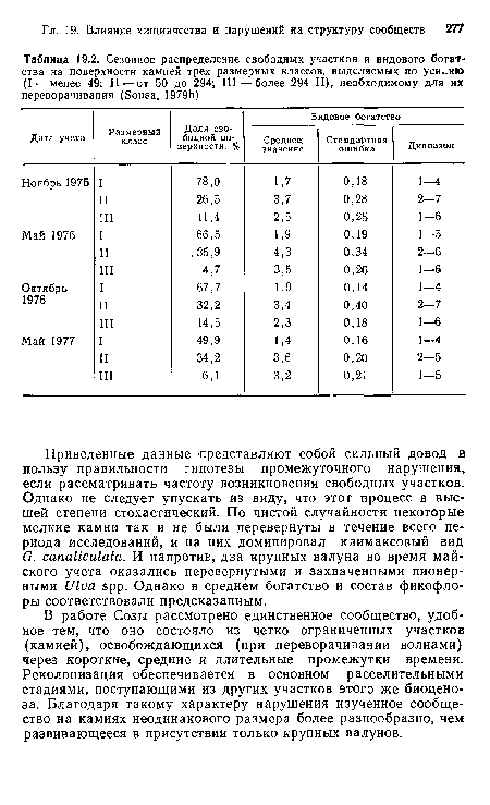 В работе Созы рассмотрено единственное сообщество, удобное тем, что оно состояло из четко ограниченных участков (камней), освобождающихся (при переворачивании волнами) через короткие, средние и длительные промежутки времени. Реколонизация обеспечивается в основном расселительными стадиями, поступающими из других участков этого же биоценоза. Благодаря такому характеру нарушения изученное сообщество на камнях неодинакового размера более разнообразно, чем развивающееся в присутствии только крупных валунов.