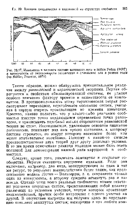 Изменения в видовом составе заливного луга в пойме Рейна (ФРГ) в зависимости от интенсивности затопления и отложения ила в разные годы (по Müller, Foerster, 1974)