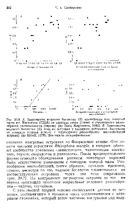 С равновесной теорией хорошо согласуются данные по островам, составлявшим в прошлом части соединявшегося с материком перешейка, который затем частично погрузился под воду.