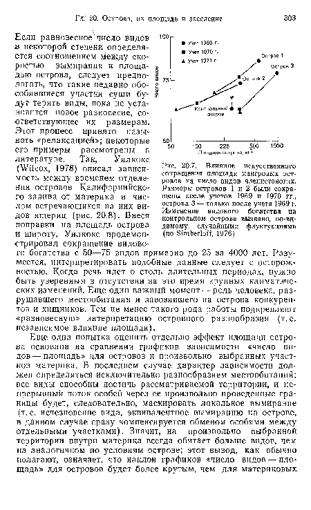 Влияние искусственного сокращения площади мангровых островов на число видов членистоногих. Размеры островов 1 и 2 были сокращены после учетов 1969 и 1970 гг., острова 3 — только после учета 1969 г. Изменение видового богатства на контрольном острове вызвано, по-вн-димому, случайными флуктуациями (по БтЬегЫ^ 1976)